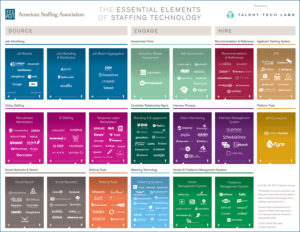 Essential Elements Of Staffing Tech Chart