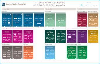 Essential Elements Of Staffing Tech Chart