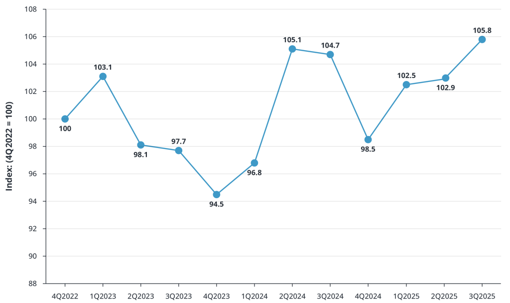 Quarterly Employee Retention