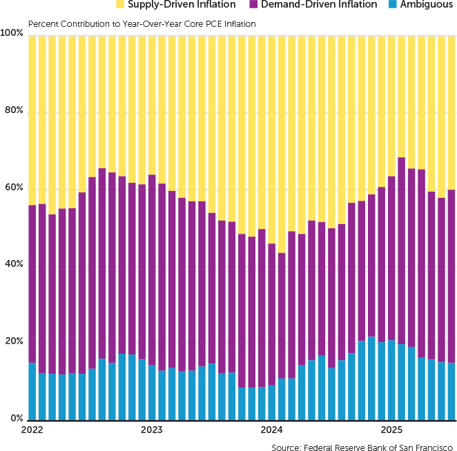 Staffing Success Magazine, November-December 2025