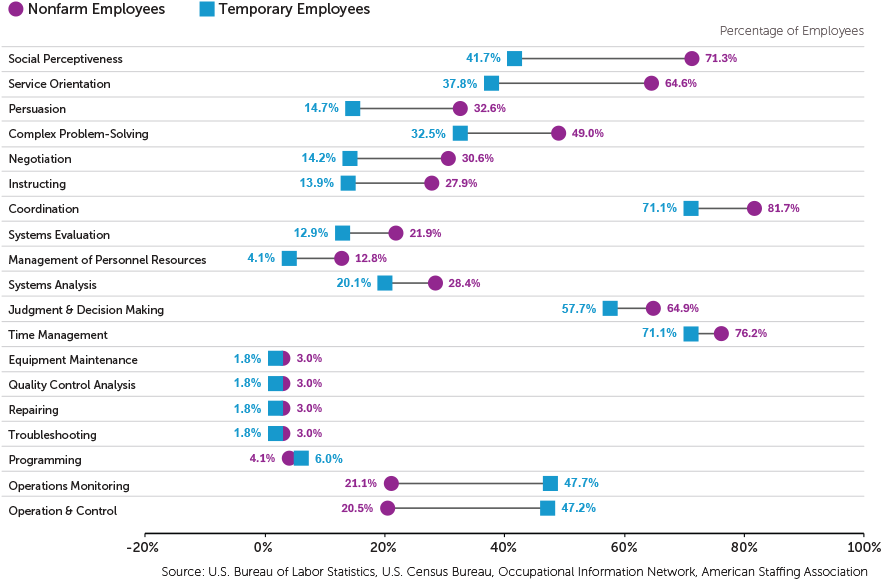 Staffing Success Magazine, November-December 2025