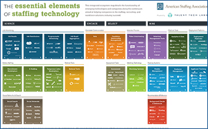Essential Elements Of Staffing Tech Chart