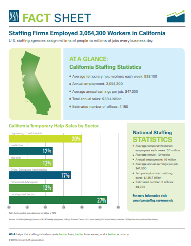 CA State Fact Sheet