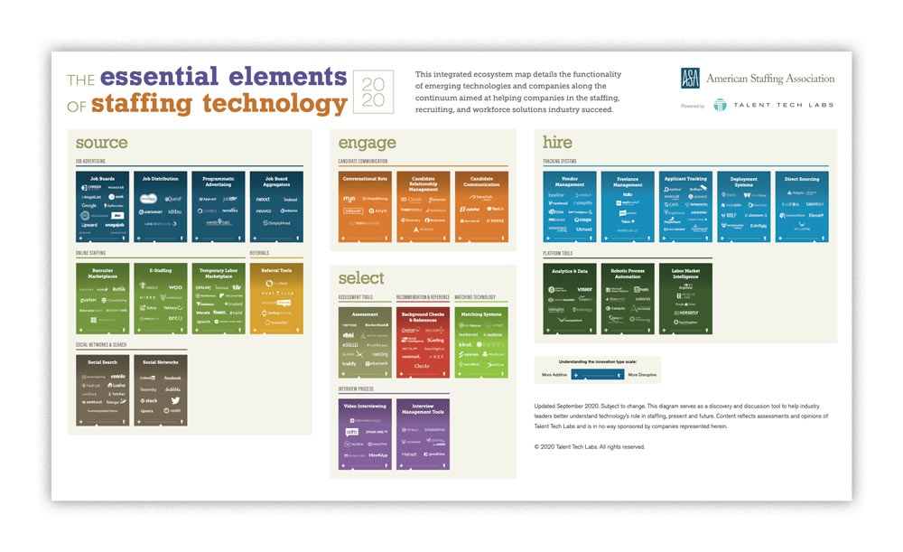 Essential Elements Of Staffing Technology American Staffing Association