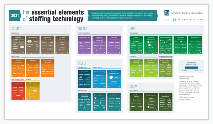 ASA Essential Elements of Staffing Technology