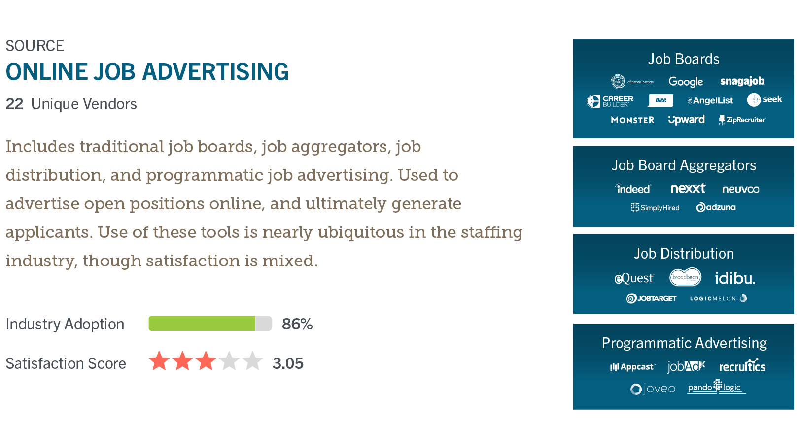 Staffing Technology Use & Satisfaction: Online Job Advertising