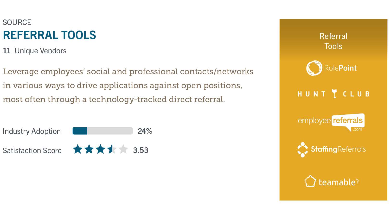 Staffing Technology Use & Satisfaction: Referral Tools