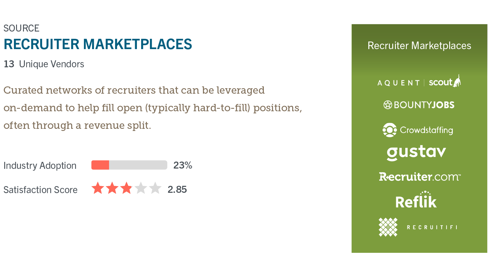 Staffing Technology Use & Satisfaction: Recruiter Marketplaces