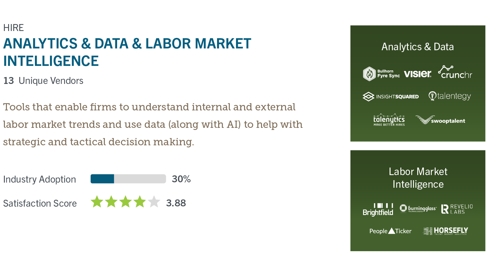 Staffing Technology Use & Satisfaction: Analytics & Data, & Labor Market Intelligence