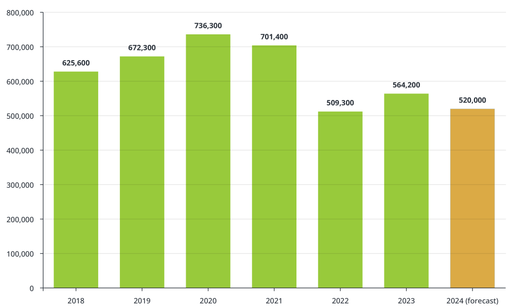 Fourth Quarter Retail Jobs Added