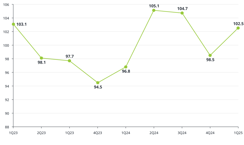 The Eagle Hill Consulting Employee Retention Index