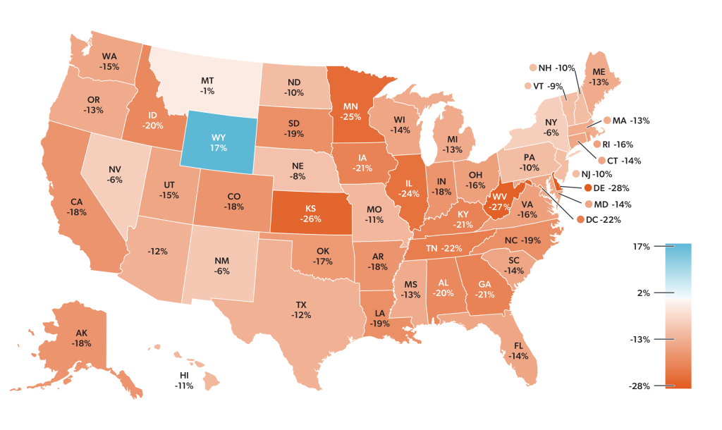 Percent Change in THS Employment