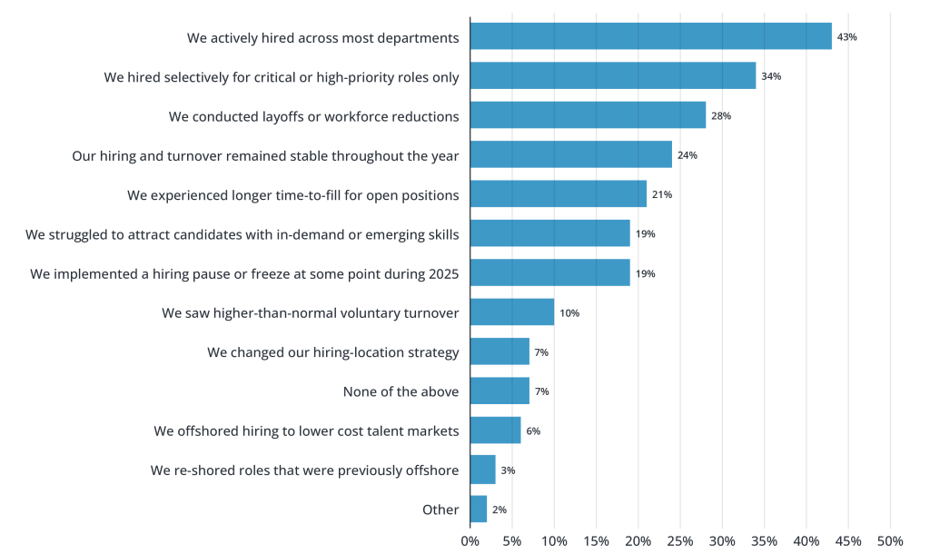 Workforce Decisions in 2025