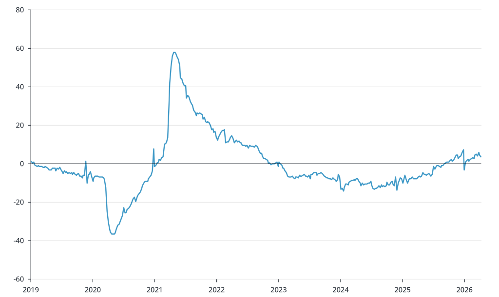 ASA Staffing Index % Change Year-to-Year
