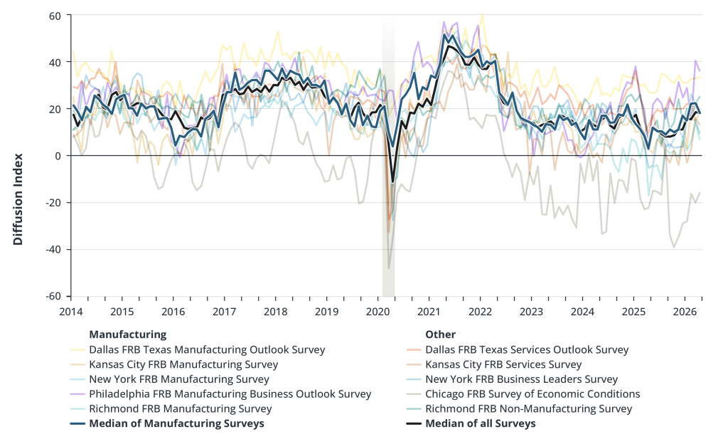 Diffusion Indexes of Hiring Expectations