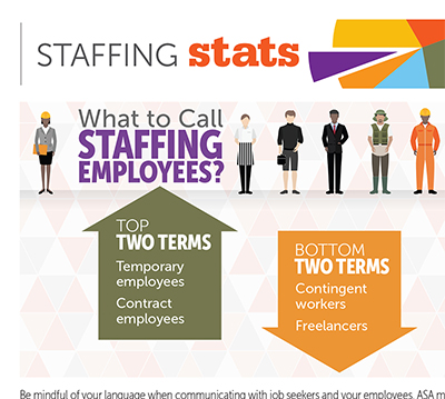 What Do You Call Staffing Employees? - Staffing Today