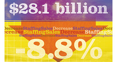 stats decrease business & Images High Quality... Staffing Sales Faced Seasonal Decline in First Quarter of 2025 ...