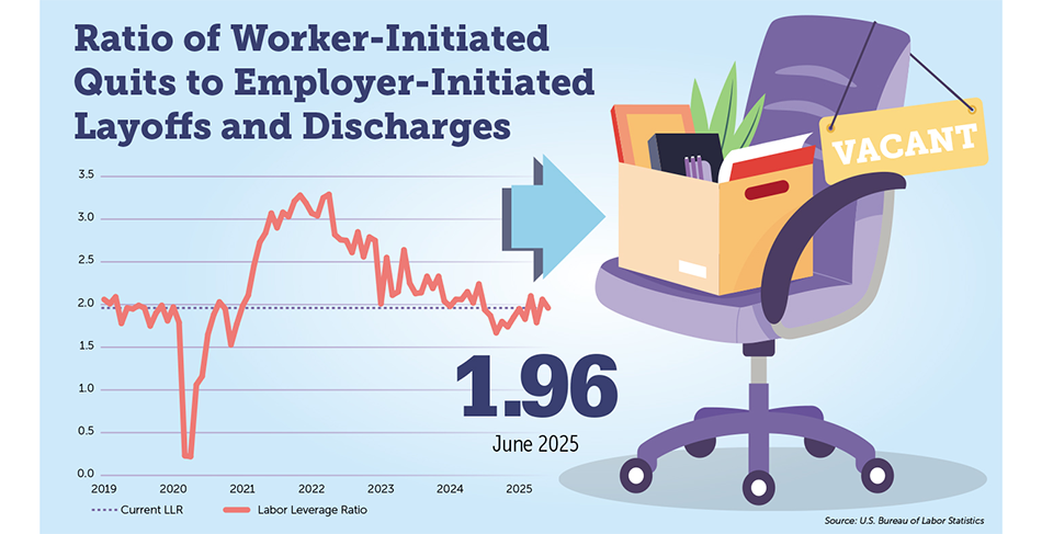 Labor Leverage Holds Steady in June - Staffing Today